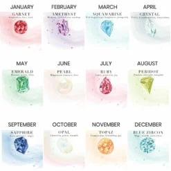 Personalised 500ml Birthstone Gin -Jellycat Christmas Store birth stones collage 900x900 1